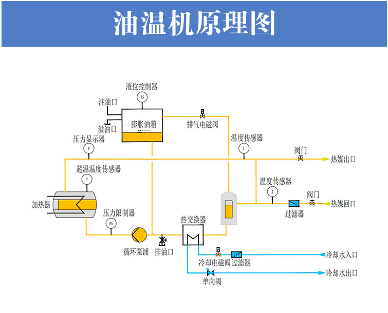 油溫機(jī)原理圖.png