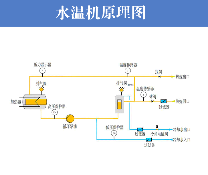 水溫機(jī)原理圖.png