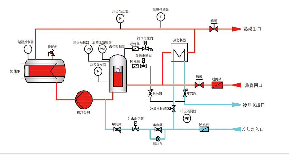 180度水溫機示意圖.png