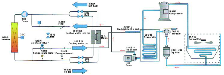 冷熱一體風(fēng)冷示意圖.jpg